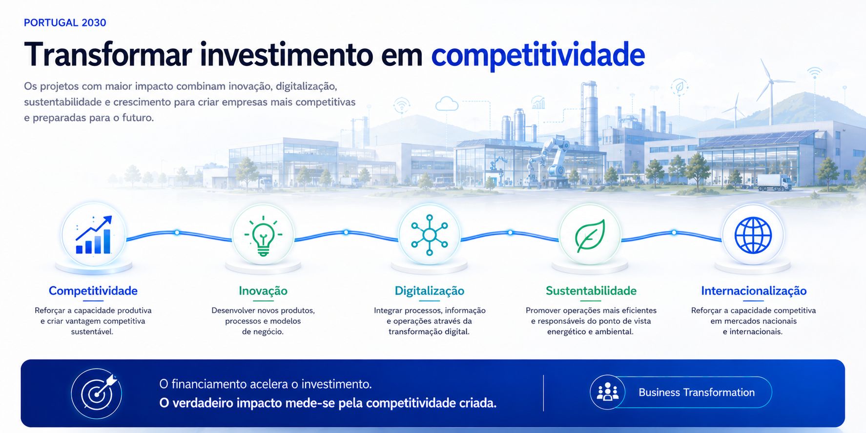SICE - Transformar investimento em competitividade