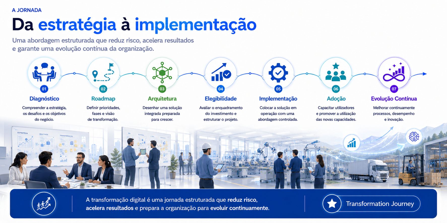 SICE - Da estratégia à implementação